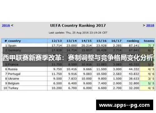 西甲联赛新赛季改革：赛制调整与竞争格局变化分析