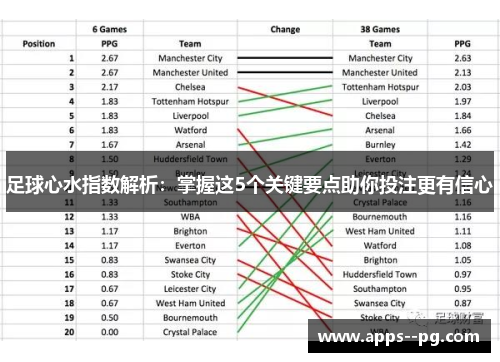 足球心水指数解析：掌握这5个关键要点助你投注更有信心