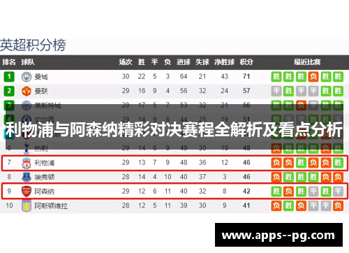 利物浦与阿森纳精彩对决赛程全解析及看点分析