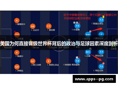 美国为何直接晋级世界杯背后的政治与足球因素深度剖析