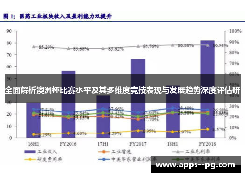 全面解析澳洲杯比赛水平及其多维度竞技表现与发展趋势深度评估研