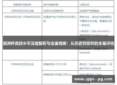澳洲杯竞技水平深度解析与全面观察：从历史到现状的全面评估