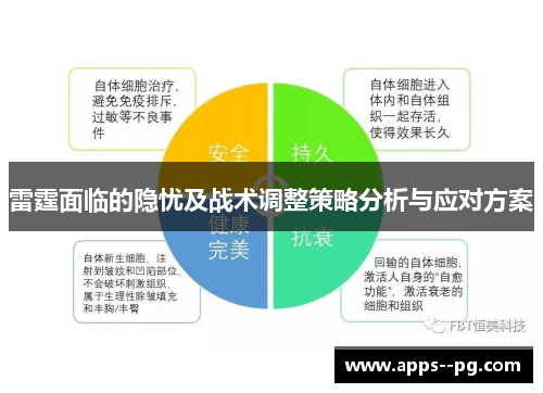 雷霆面临的隐忧及战术调整策略分析与应对方案
