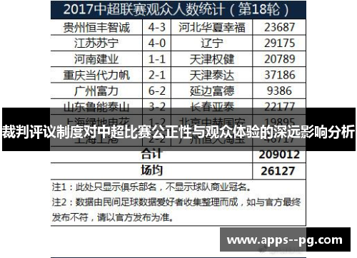 裁判评议制度对中超比赛公正性与观众体验的深远影响分析