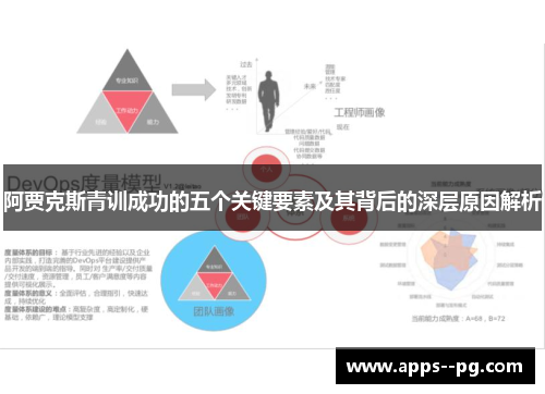 阿贾克斯青训成功的五个关键要素及其背后的深层原因解析